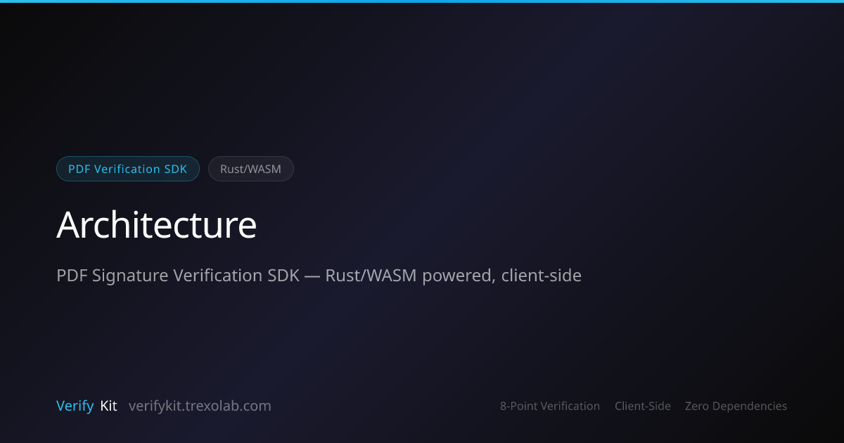 Architecture | VerifyKit SDK